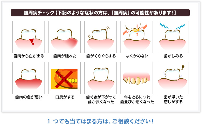歯周病チェック【下記のような症状の方は、「歯周病」の可能性があります！】